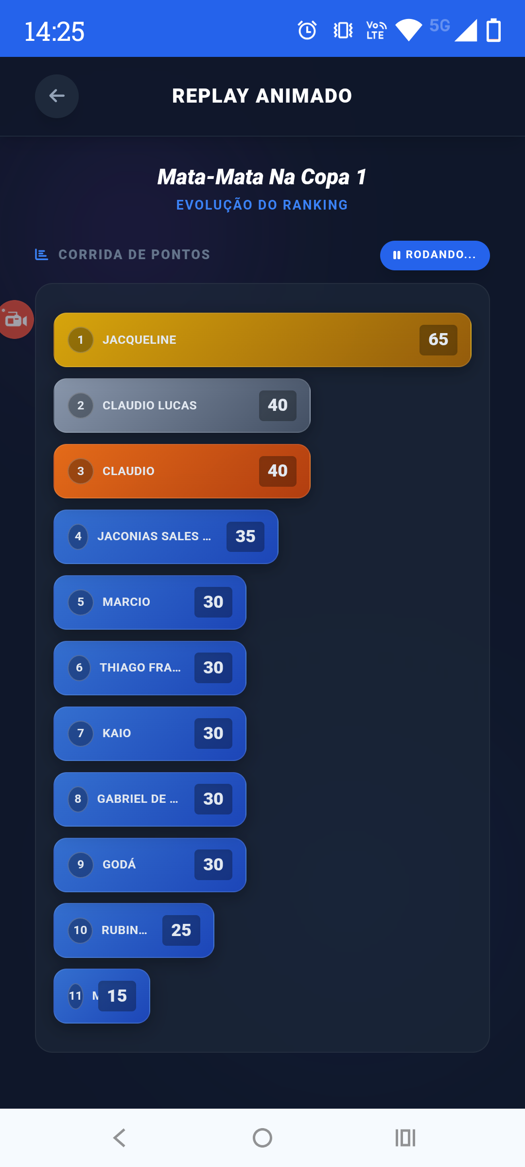 Ranking Animado